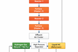 Catalytic Reformer Unit PFD | Process Flow Diagram of Reformer Unit Explained