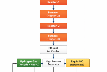 Catalytic Reformer Unit PFD | Process Flow Diagram of Reformer Unit Explained